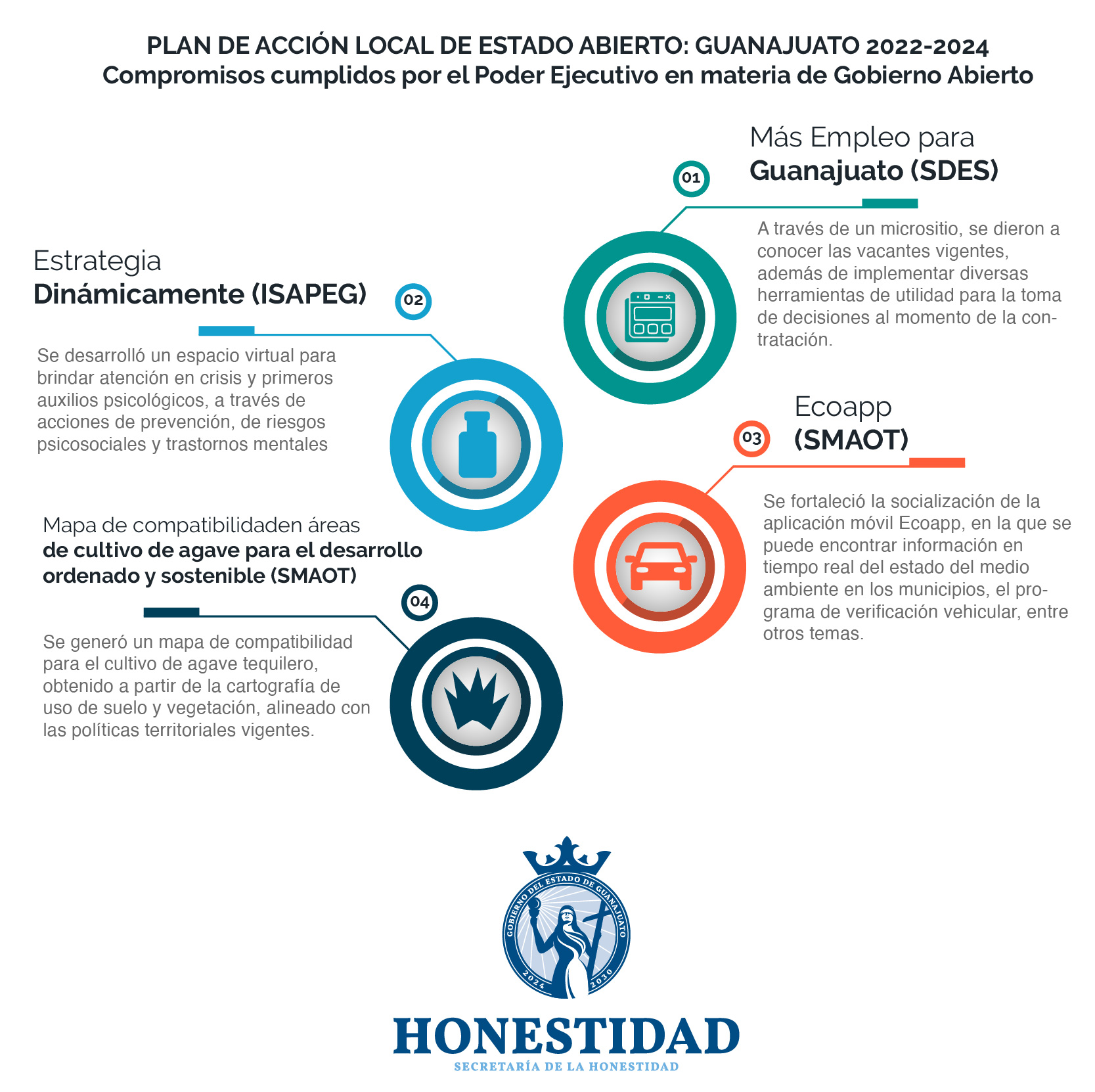 Plan de Acción Local 2022-2024